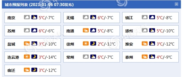 冰冻+大风！冷空气又来 江苏淮北地区明晨最低温跌至1