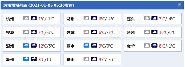 冰冻！浙江今明天气温“冻“真格 过程降温幅度可达10℃1