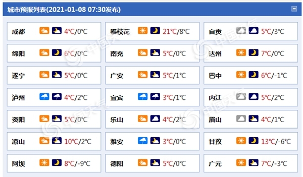 四川宜宾雅安等6市今日仍有雨雪“叨扰” 盆地最低气温在0℃左右1