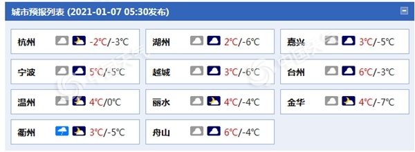 阵风7至9级加严重冰冻！强冷空气发威 浙江将遭“速冻”1