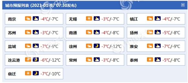全天候冰冷！江苏气温全天在冰点以下 全省有严重冰冻1