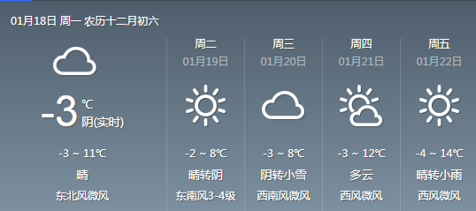 最低-16℃！大风、霾、雨夹雪或小雪，本周山西天气看这里！13