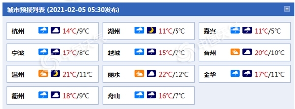 浙江今日阴雨再度“上线” 周末暖意浓杭州最高温逼近20℃1