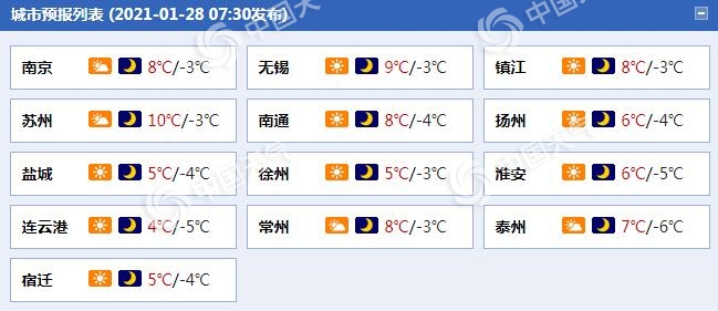 保暖！江苏今起迎明显降温 明晨最低温降至1