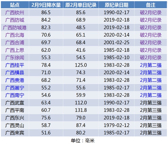 破纪录！年前南方经历同期少见强降雨 春节后半段阴雨再起1