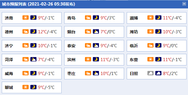 山东今天雨雪暂歇半岛地区大风又起 28日雨雪再来袭1