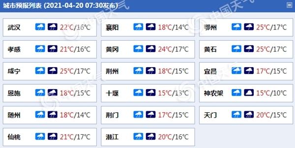 湖北谷雨迎降雨 江汉平原等多地有中到大雨1