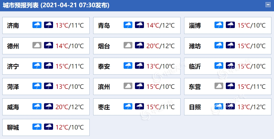 山东阴雨“控场”体感湿凉 鲁东南鲁中等地局地有大雨现身1