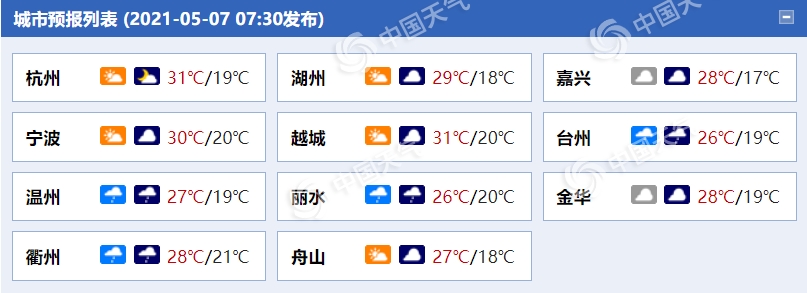 雨再来！浙江大部雨水“控场” 今天中南部局地或现暴雨1
