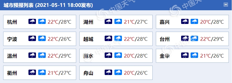 雨哗哗！浙江今明天雨水继续“营业” 中南部局地仍有暴雨1