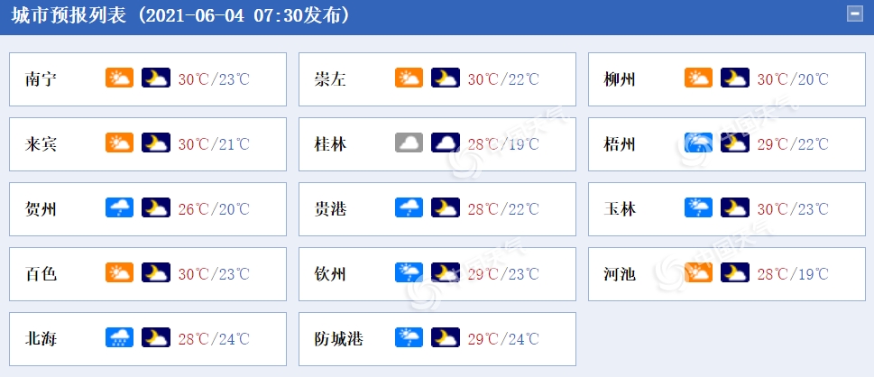 喜大普奔！广西今起雨势减弱 明天全区“晴”歌高唱1