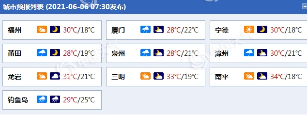 未来三天福建多阵雨 高考期间需注意防暑降温1