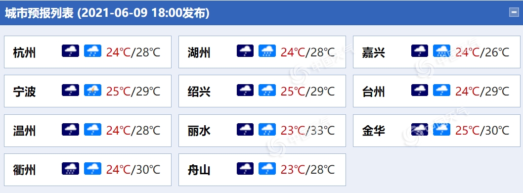 新一轮降雨“营业”！浙江北部等地局部有暴雨1