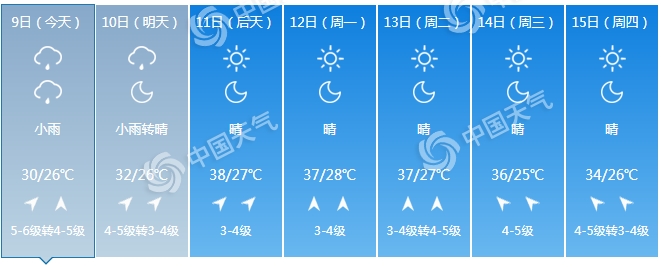 杭州明起炎热回归午后有雷雨 入伏第一天将再遭高温“烤验”1