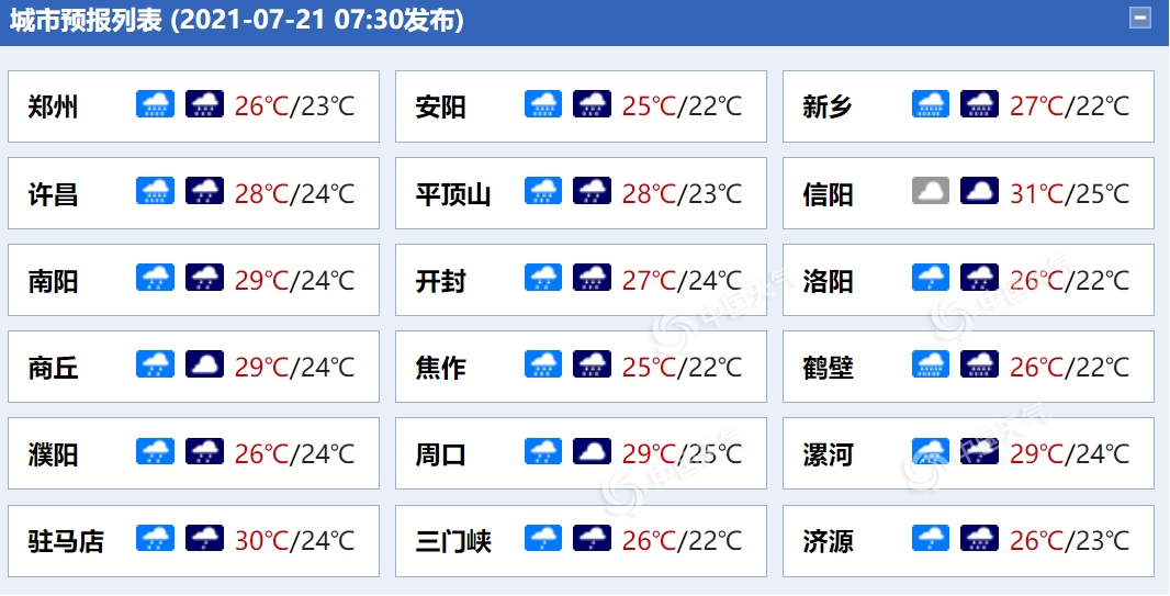 注意！河南中北部今日雨势仍强劲 郑州等局地仍有大暴雨1