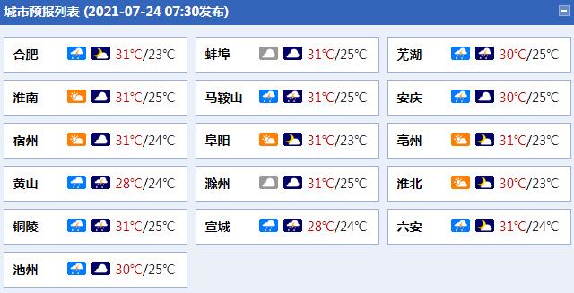安徽沿江和江南部分地区未来三天有大到暴雨 局部大暴雨1