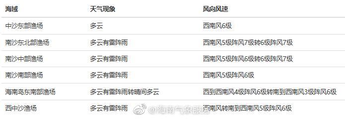 07月28日08时海南省岛礁、渔场、港口天气预报2