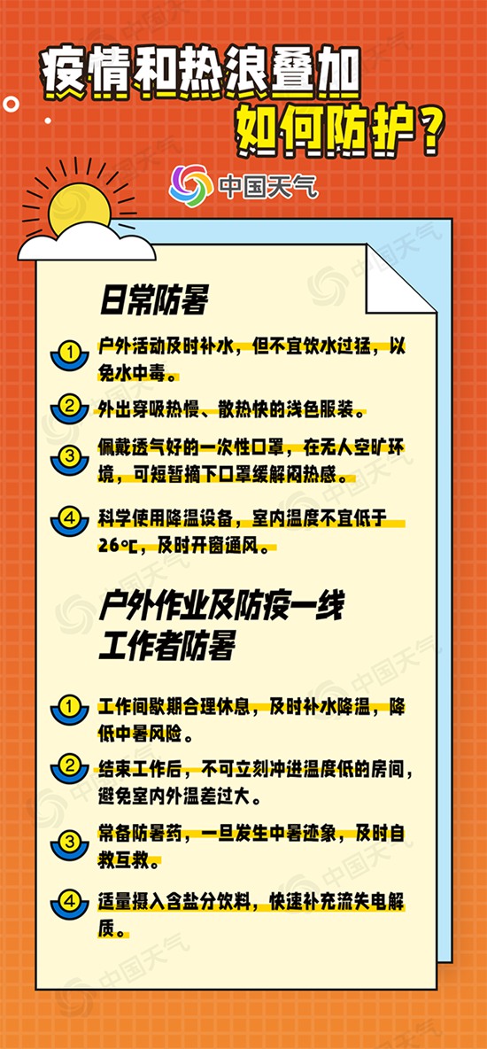 高温预警连发5天 全国易中暑地图看哪些地方极易中暑？3