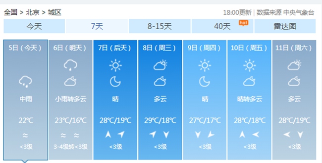穿长袖！北方多地将迎下半年来最凉一天 南方：我的空调能休息了吗？6